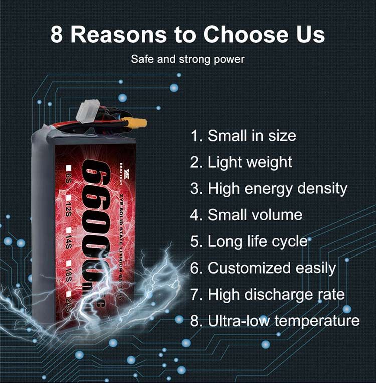 Paano matukoy ang de-kalidad na mga tagagawa ng pack ng baterya ng drone？